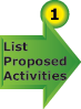 Step One: List Proposed Activities